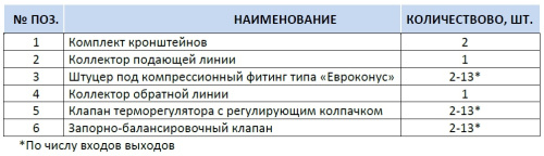 Коллектор отопления STOUT 1"нержа., 4x3/4" без расходомеров SMS 0922 000004